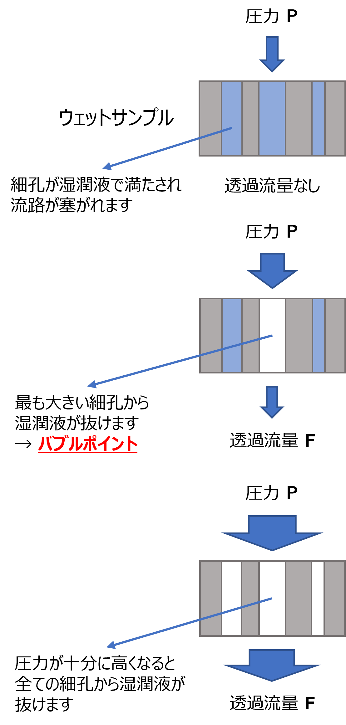 リキッドポロメータ POROLIQ_AQ/ML