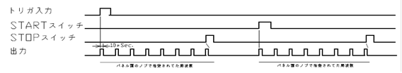 主な仕様