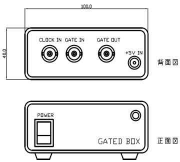 ゲートBOX