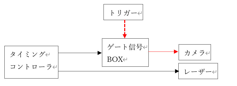 主な仕様