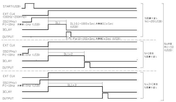 主な仕様