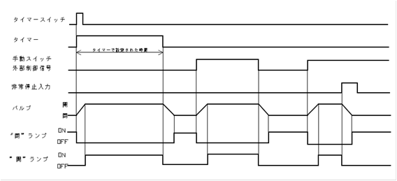 主な仕様