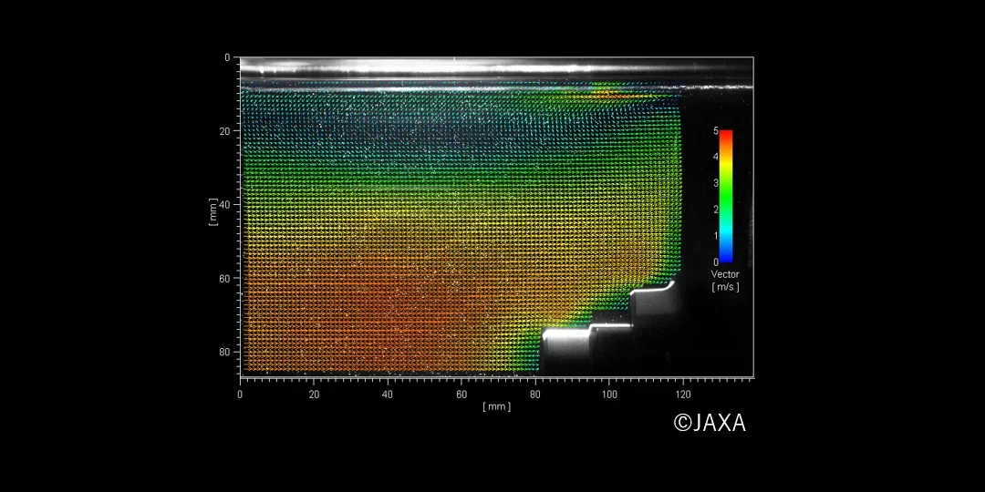 インデューサ 非定常流れ場検証のための時系列 2D-PIV測定