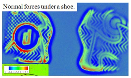 測定事例 靴装着時の圧力とせん断力分布